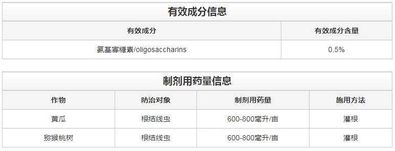 氨基寡糖素 - 植物的免疫衛(wèi)士，根結(jié)線蟲(chóng)的克星